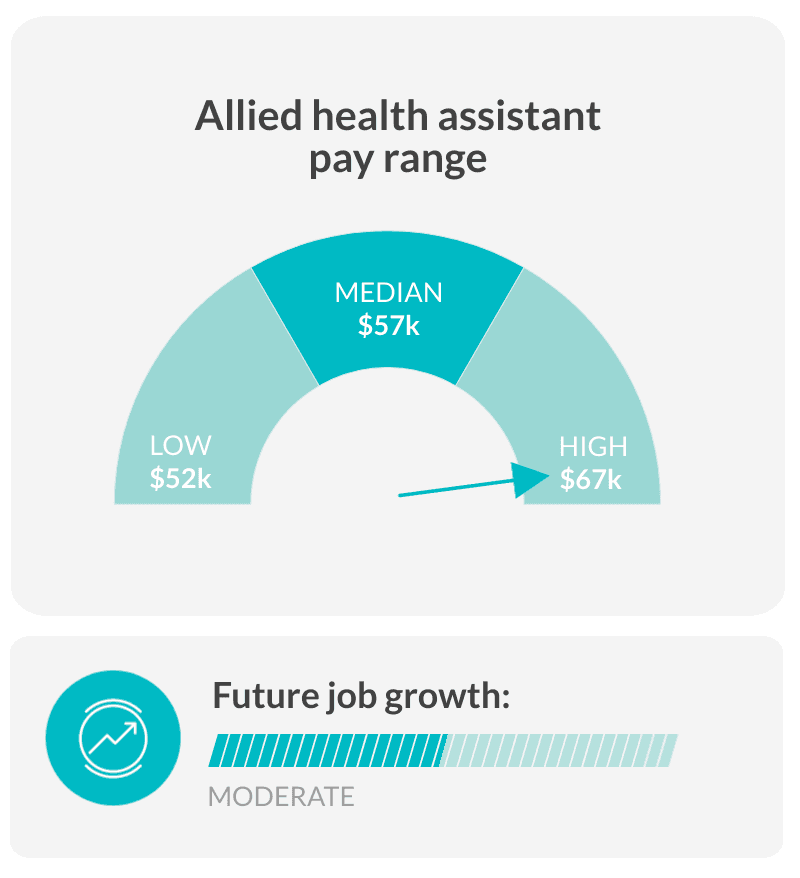 What Is An Allied Health Assistant Salary Job Description 