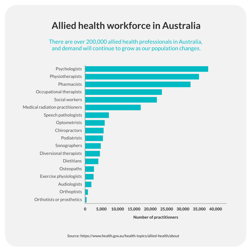 What Is An Allied Health Assistant Salary Job Description 