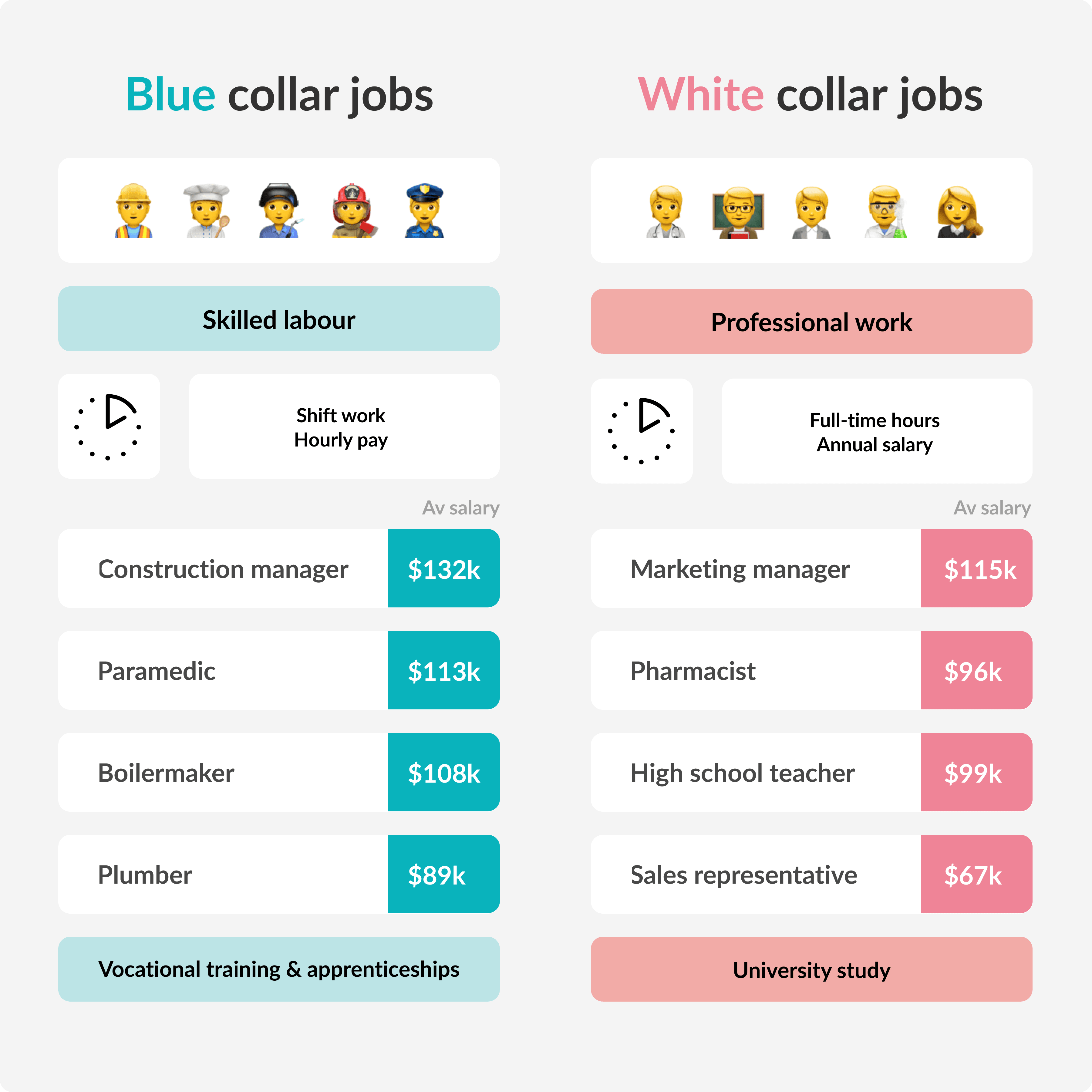 What Everyone Should Know About Blue Collar And White Collar Jobs