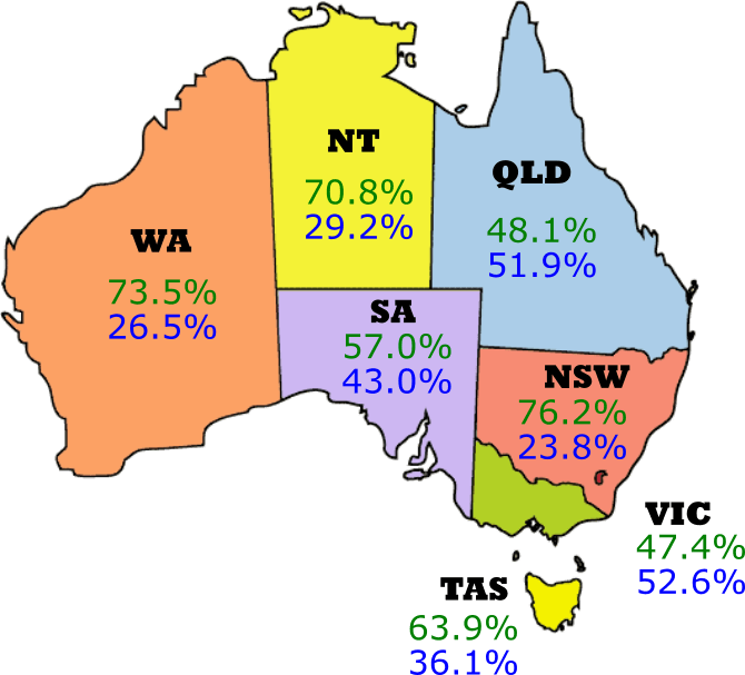 What is TAFE?